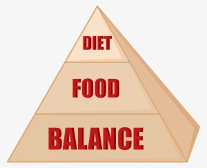 Food Pyramid - Cartoon Pyramid #1360786