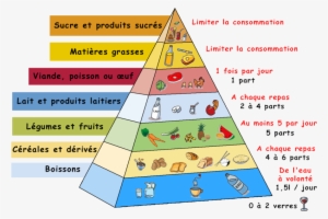 French Food Pyramid French Classroom, French Teacher, - Food Pyramid Of France #1360825
