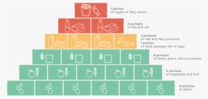Aptamil Infographic Pyram - Diagram #1360850