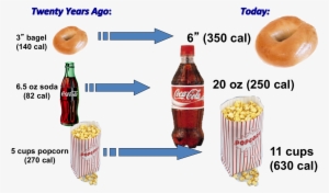 Portiondistortion - Kuwait #1360999