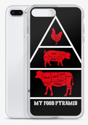 My Food Pyramid #1361243