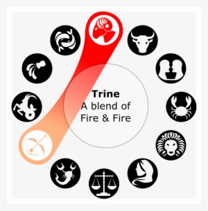 Sagittarius And Aries - Circle #1364463