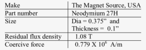 Specification Of Magnet - Osvaldo Rossi #1365073
