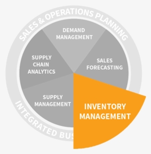 Sort By Alpha Inventory Management Overview - Sinais De Transito Para Colorir #1366001