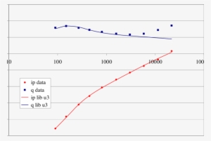 This Fit To The Small Uxo " Projectile " Of The Spectra - Plot #1368411
