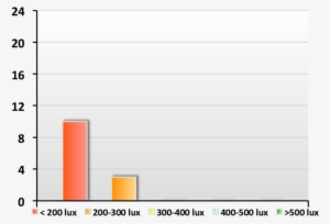 Lluminances On The Blackboard - Number #1371034