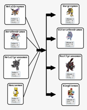 Picture - Megaseadramon Evolution #1371291