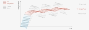An Internal Microchip Controls Temperature Fluctuation - Diagram #1372571