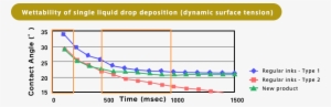 Wettability Mark Of Single Liquid Drop Deposition - Plot #1373405
