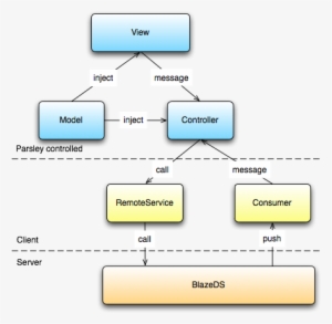 Parsley-overview - Parsley #1374361
