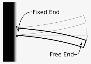 Open - Cantilever Beam #1374819