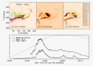 Snapshots Of The X2 - Diagram #1374859