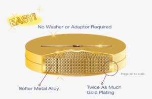 Easy Seals Inlet Base Seals Product Guide » - Gold Plated Inlet Seal With Washer #1375911