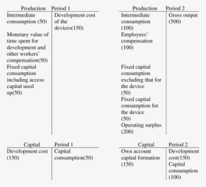 B Work In Progress Type Treatment Of Development Cost - Cost #1379708