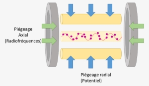 Ions Trap Général - Piege A Ion #1381549