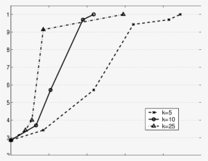 Performance Of The Knn Classifier Method Expressed - Receiver Operating Characteristic #1384082