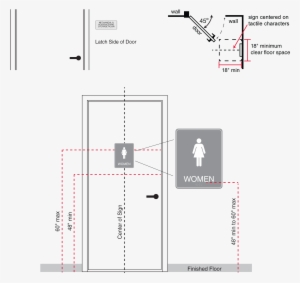 Position Of Tactile Signs - Toilet #1384186