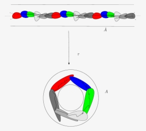 Lifting A Circular Chain To An Infinite Chain - Circle #1387676