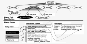 Ravenclaw Architecture - Diagram #1388591
