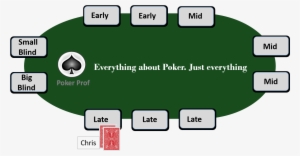 Poker Table #1389894