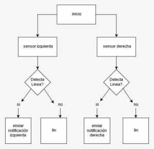 170824seguir Linea - Portable Network Graphics #1390699