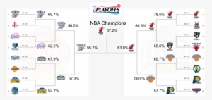 So It Does Seem That Miami Has The Clearest Path To - Nba Playoffs 2013 Standings #1391974