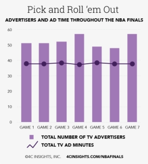 062016 Nbafinals Advertisersbygame Draft2 - Saskatoon Region Association Of Realtors® #1392223