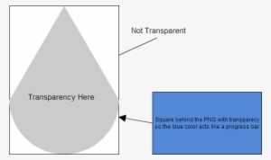 Using Transparency I Can Add The Progress Bar - Progress Bar #1392885