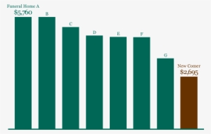 Funeral Service Without Casket - Albany #1397110