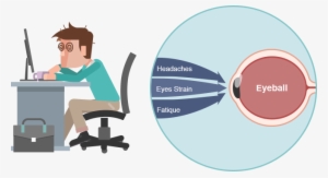 Eye Strain Eye Strain - Eye Strain Transparent #1397252