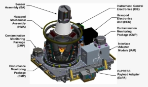 Sage Iii On Iss Instrument Payload - Sage 3 Iss #1399841