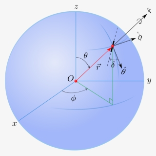 This Graphics Is A Perfect Sphere About Mathematics, - Clip Art #145084