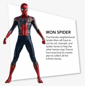 The Mad Titan Thanos - Avengers Infinity War Character Bios #146029