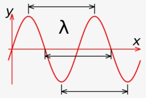 Alt Text - Key Features Of A Sine Wave #146123