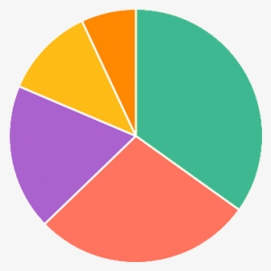 Best Music Band For 2017 #146237