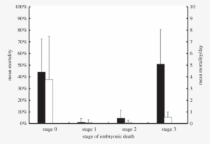 The Primary Axis Represents The Overall Mean Embryo - Diagram #147031