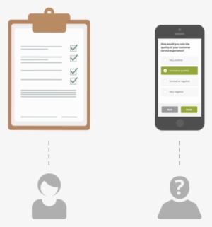 Anonymous Survey Benefits - Survey Methodology #147960