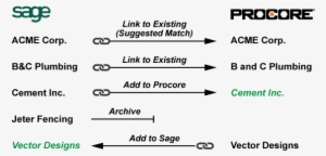 Add Procore Co To Sage - Sage Pay #1400061