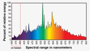 315w Cmh With Uv Callout For Web - Hortilux Cmh Spectrum #1400292