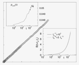 Einstein Relation In The Tetris Model With Interrupted - Diagram #1401232