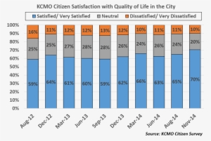 Citizens Were More Satisfied With Quality Of Life In - 중국 회사 시가 총액 #1403008