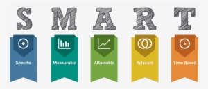 Creating Smart Goals Instagram For Business - Smart Goals #1403030