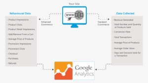 Enhanced Ecommerce In Google Analytics - Google Analytics #1405760