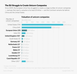 Lorenzo Puleo Aime Ceci - European Union #1409334