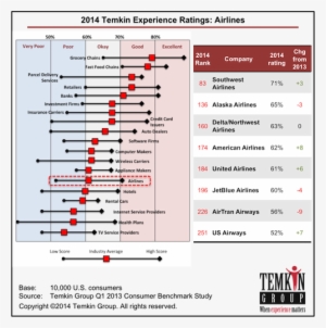 Here Are Some Additional Findings From The Fast Food - Chevrolet Silverado #1412311