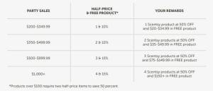 Hosting A Scentsy Party Has Its Rewards - Scentsy Party Rewards 2017 #1413233