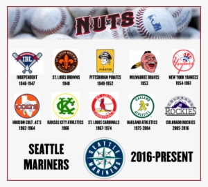 Affiliation History - Seattle Mariners #1416490