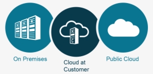 Ch05 V3 Image - Cloud At Customer Icon #1422220