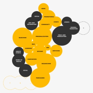 Dewalt Experience Map - Experience #1422346