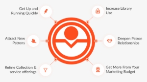 Our Benefits - Circle #1423110